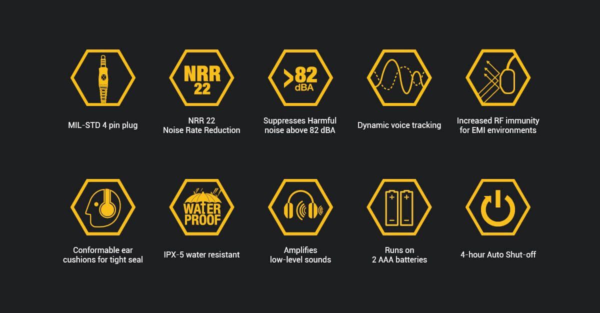 Earmor M32 MOD3 Electronic Communication Hearing Protector